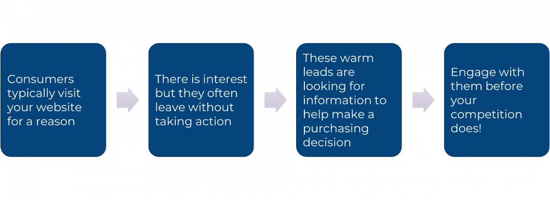 Capture invisible leads on your website